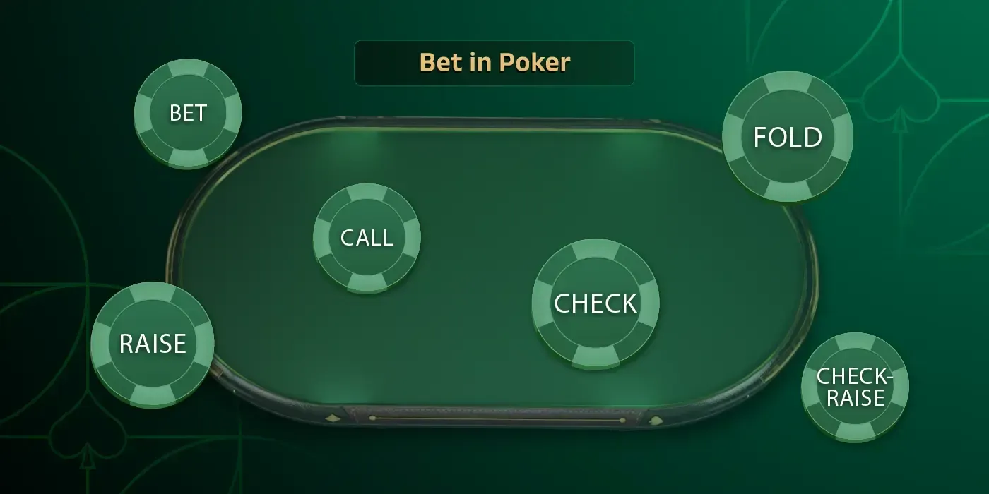 What are Initial Poker Payments Called: Unraveling the Mystery